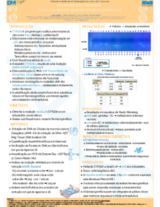 Polismorfismo CYP2D6 4 PESQUISA NA TURMA 1 DO 4 ANO