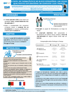 O Papel do Farmaceutico no bloco operatório