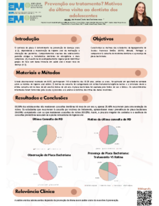 Prevenção ou tratamento Motivos da última visita ao dentista dos adolescentes
