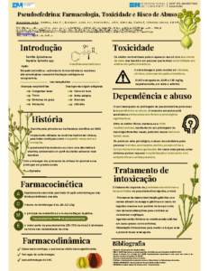 Pseudoefedrina – Farmacologia, Toxicidade e Risco de Abuso