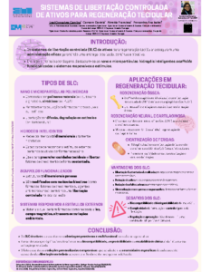 Sistemas de libertação controlada de ativos