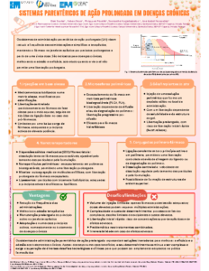 Sistemas parentéricos de ação prolongada em doenças crónicas