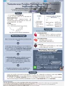 Testosterona – Funções Fisiológicas, Efeitos Tóxicos e Implicações no Doping