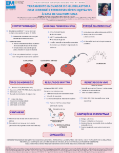 Tratamento inovador do glicoblastoma com hidrogénio