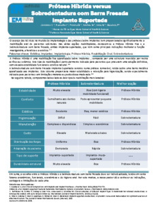 poster protese hibrida versus sobredentadura com barra fresada
