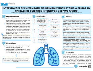 INTERVENÇÕES DE ENFERMAGEM NO DESMAME VENTILATÓRIO À PESSOA EM UNIDADE DE CUIDADOS INTENSIVOS SCOPING REVIEW